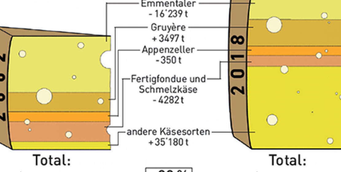 Käse Statistik